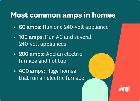 How to Tell What Amp Service Is in Your House .